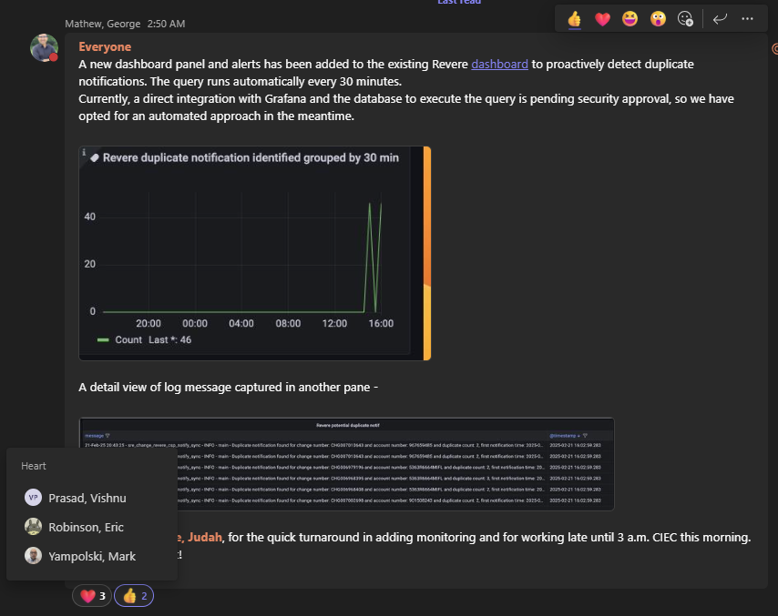 Team reactions for late-night monitoring work